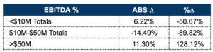 EBITDA percent by cohort