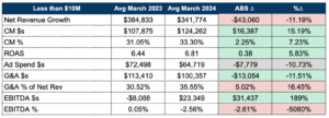 financial trends among sub-ten-million-dollar ecom companies