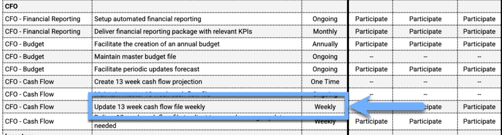 a screenshot of a table highlighting to Update 13 week cash flow file weekly