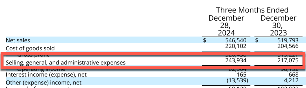 a screenshot of a table highlighting overall SG&A spend in Q4 ranging $217M-$244M over the last two years