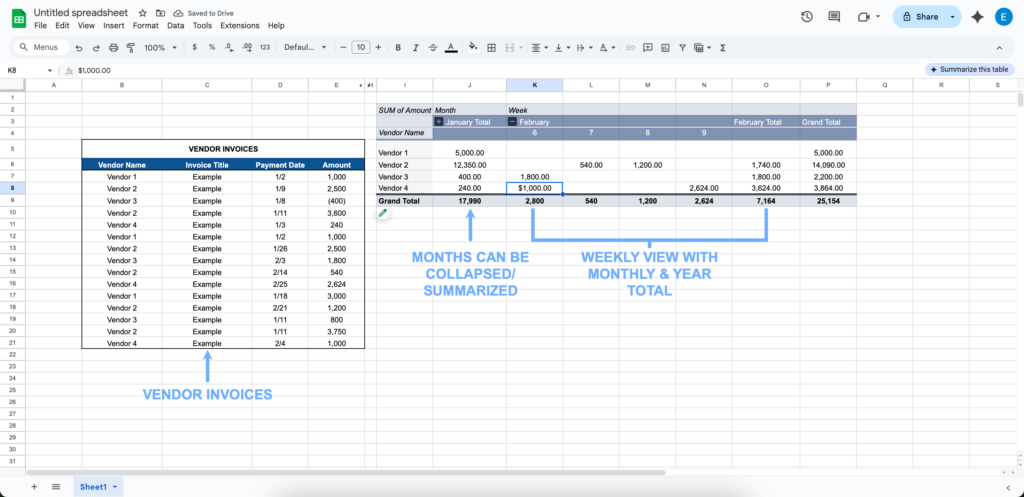 a screenshot of an example google balance spreadsheet, focusing on vendor invoices, how months can be collapsed/summarized and the weekly view with monthly & year total