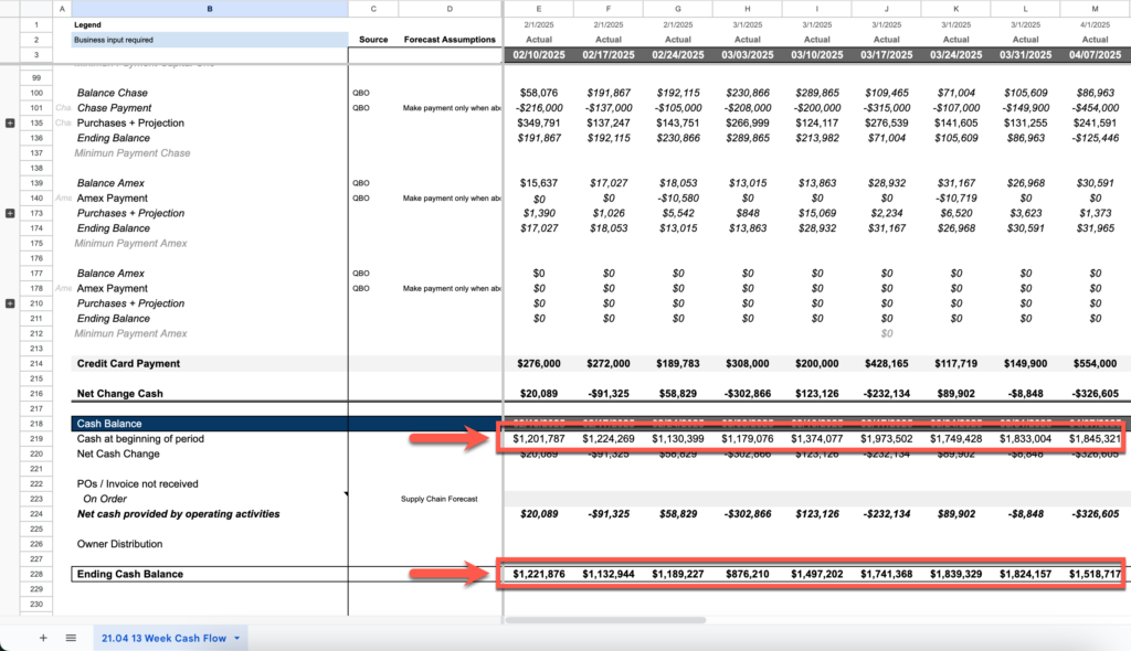 A screenshot from our 13-Week cash flow template